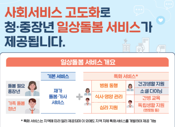  가족돌봄청년 및 중장년 일상돌봄서비스 시범사업 대상 및 신청방법