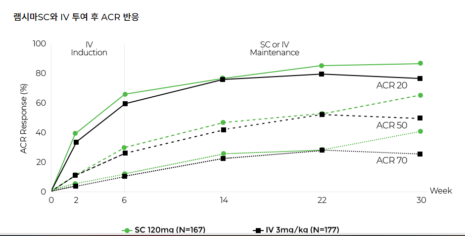 램시마SC 성능