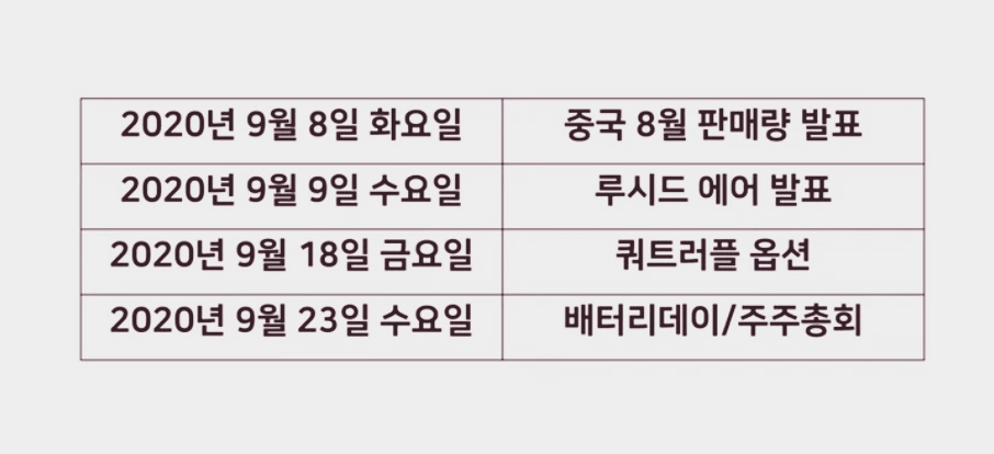  테슬라 9월 일정 정리 + 당분간 미국증시는 보지 말아야하는 이유