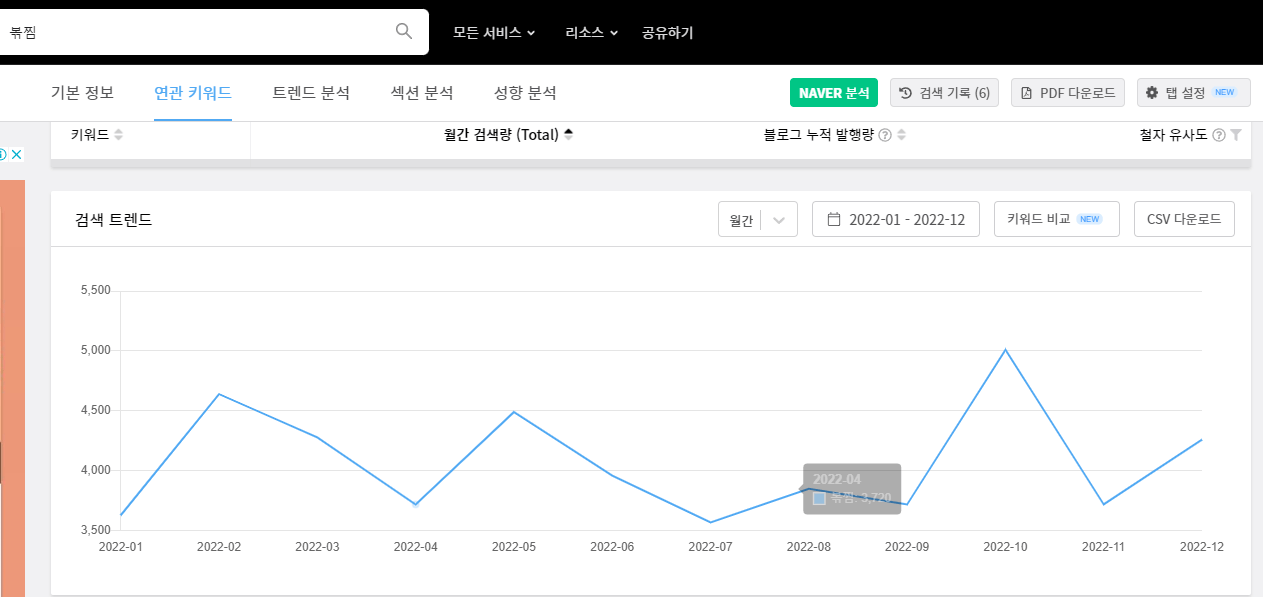 볶찜 네이버 검색량. 블랙키위 캡처