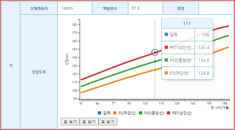 키 성장도표