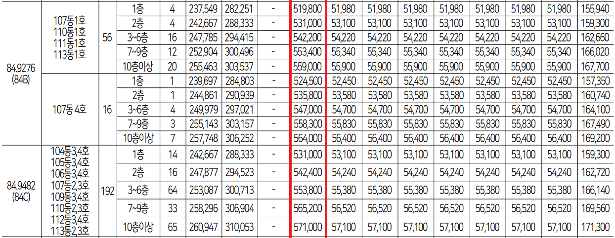 동대구역화성파크드림10