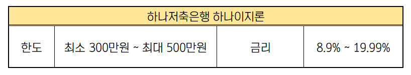 저축은행 무직자 소액대출 하나저축은행 하나이지론