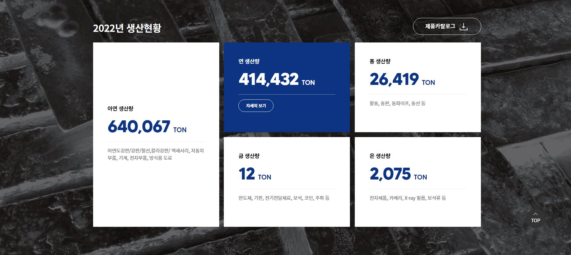  고려아연 배당금(2023년 배당금)