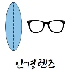 이차곡선-실생활-활용-사례-안경-렌즈