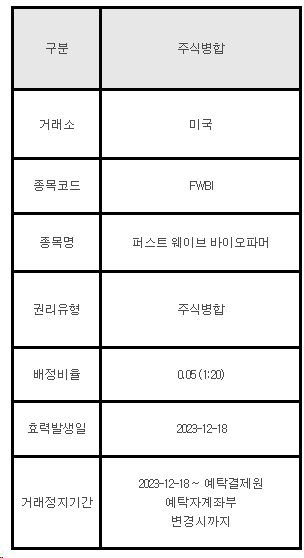 미국주식 주식병합 안내 FWBI