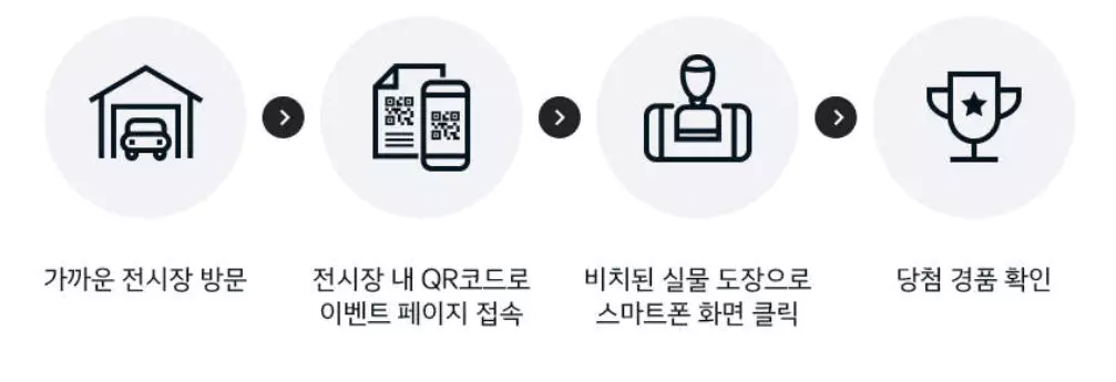 기아자동차 전시장 방문 이벤트 특별경품