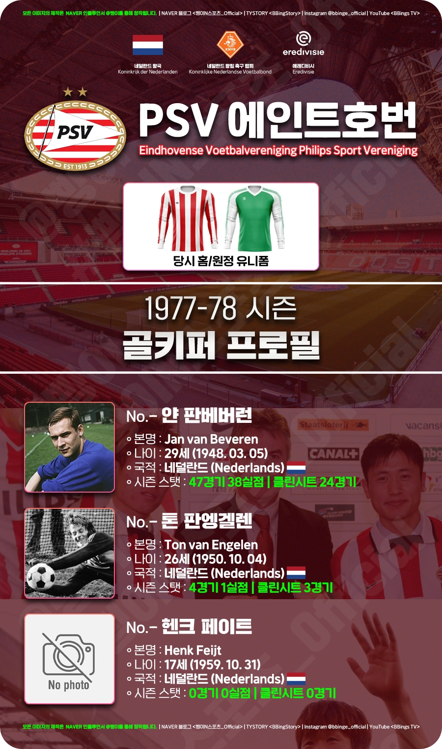 1977_78_PSV_에인트호번_골키퍼_프로필