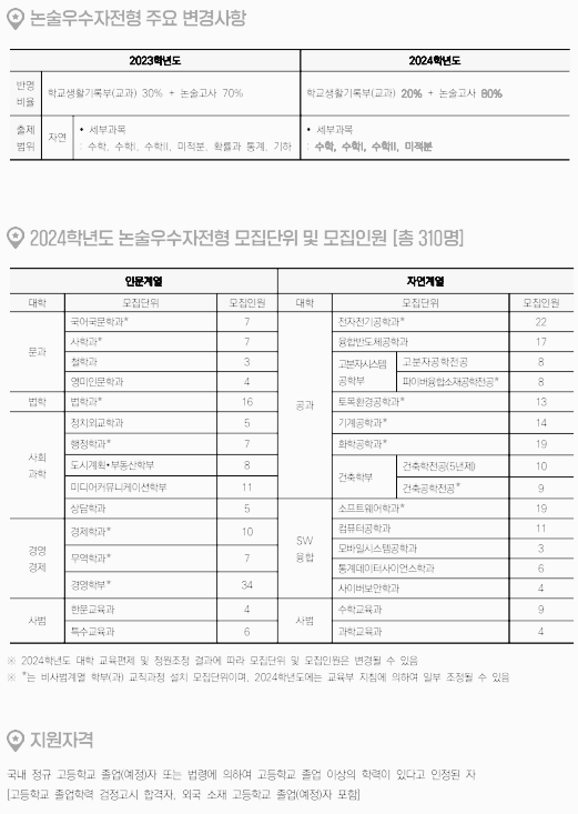 단국대 논술: 모집요강 - 1