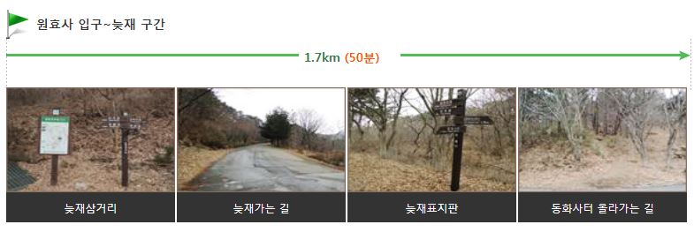 무등산 인왕봉 정상 개방식 9월 23일, 개방 구간 등산 탐방 코스 정보