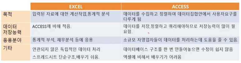 ms오피스 엑세스 ☞ MS오피스 Access 6