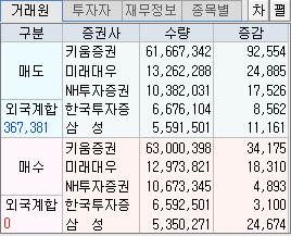  순매수 와 순매도에 대한 쉬운 설명(주식하는방법)