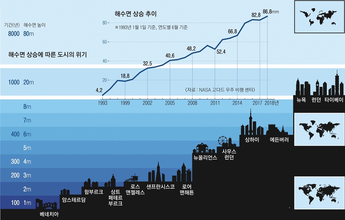  2040년 사회상