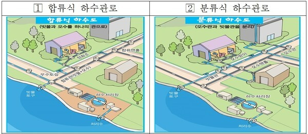 합류식&#44; 분류식 하수관로