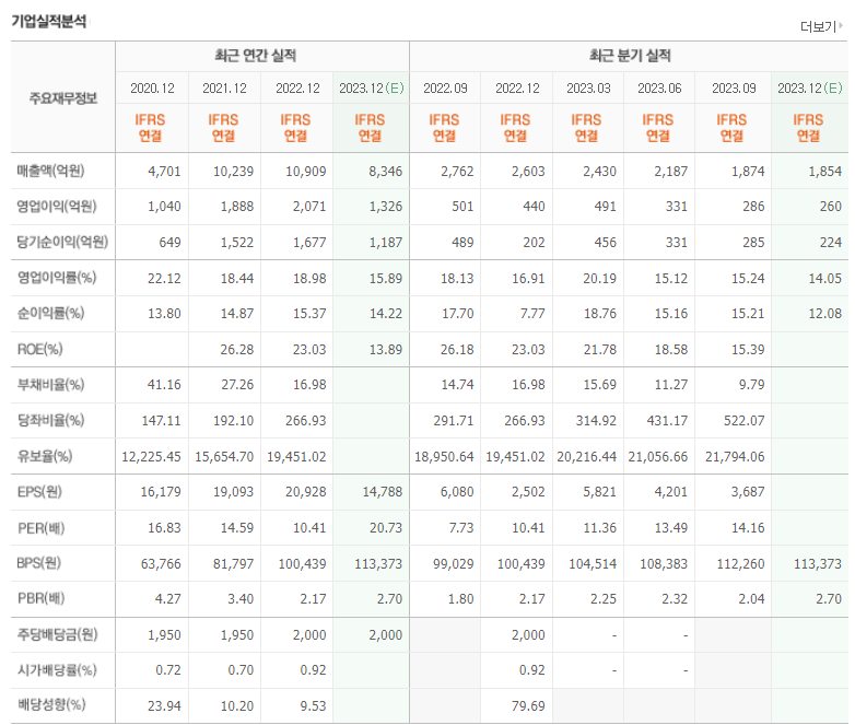 솔브레인 기업실적