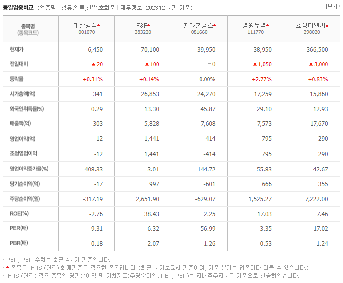 대한방직_동종업비교자료