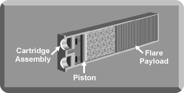 MJU-7 플레어 카트리지 구성
