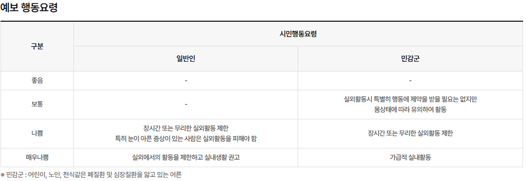 미세먼지 농도 &amp;#44;예보&amp;#44;건강?