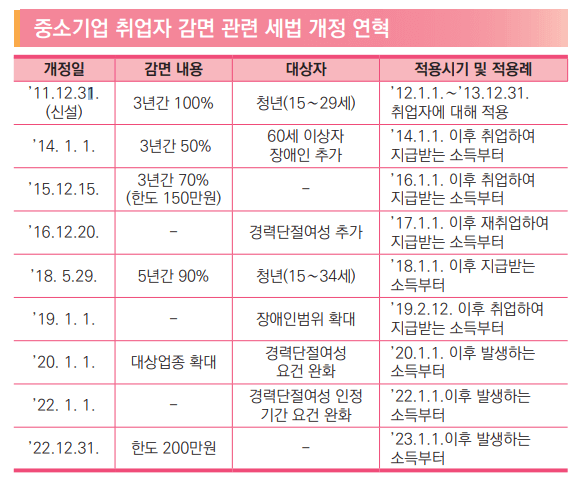 연말정산 소득세