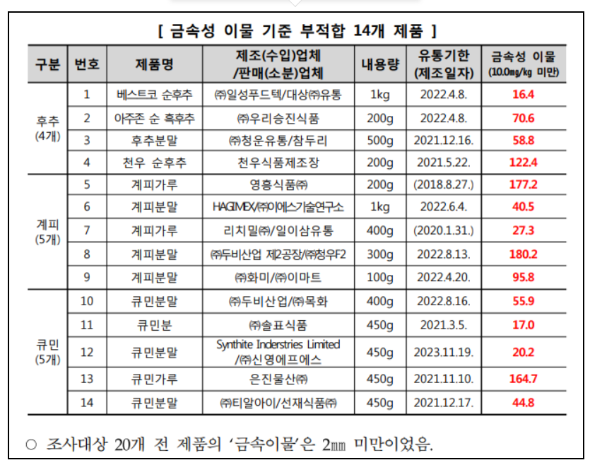  중금속 쇳가루 향신료 리스트 확인하세요