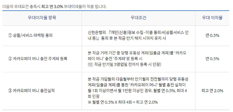 우대금리-충족-3가지