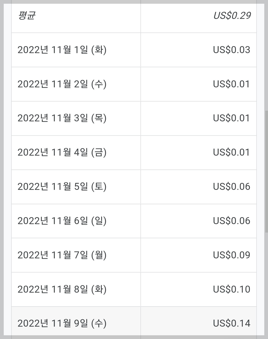 애드센스-수익