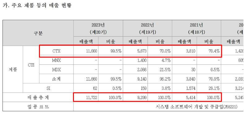 샌즈랩 정보