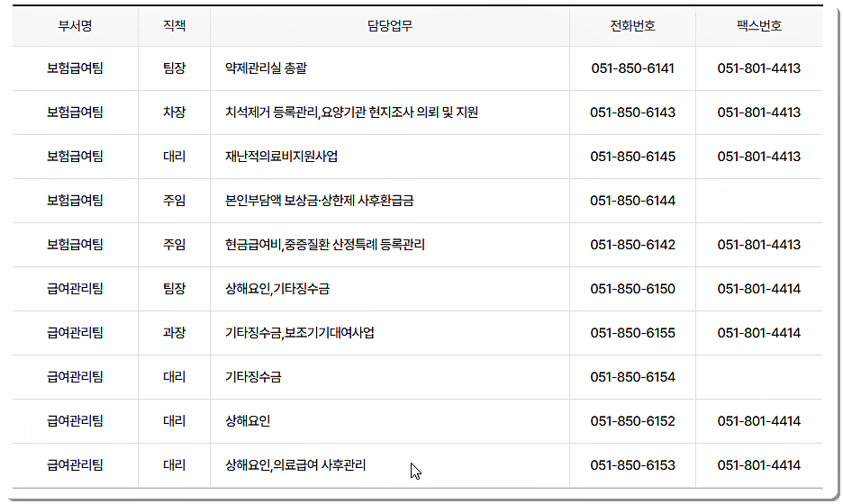 전화번호 및 팩스번호 2