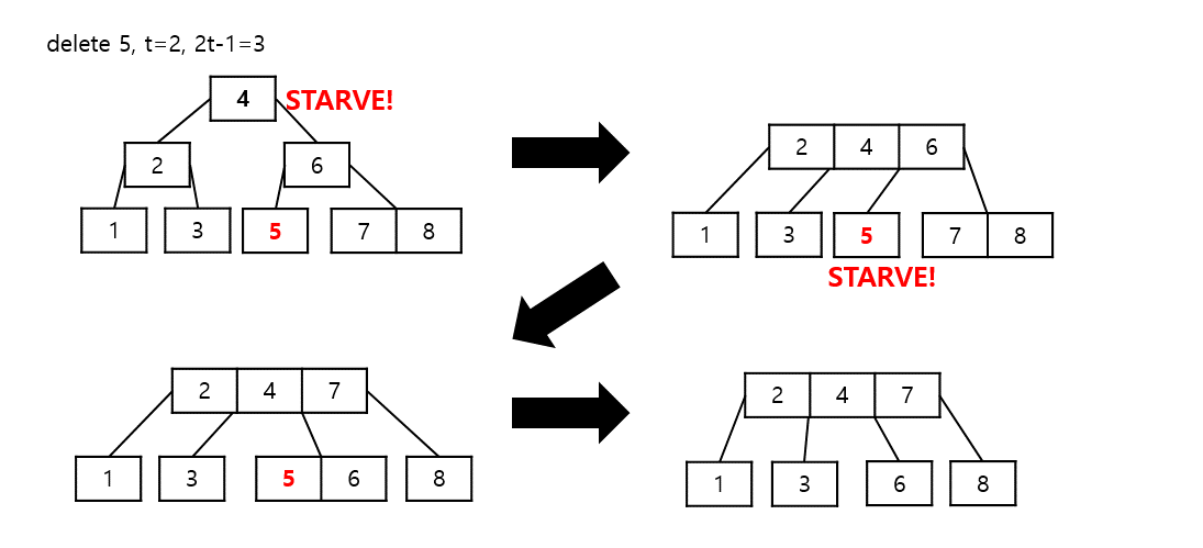Data Structure_B-Tree_006.png