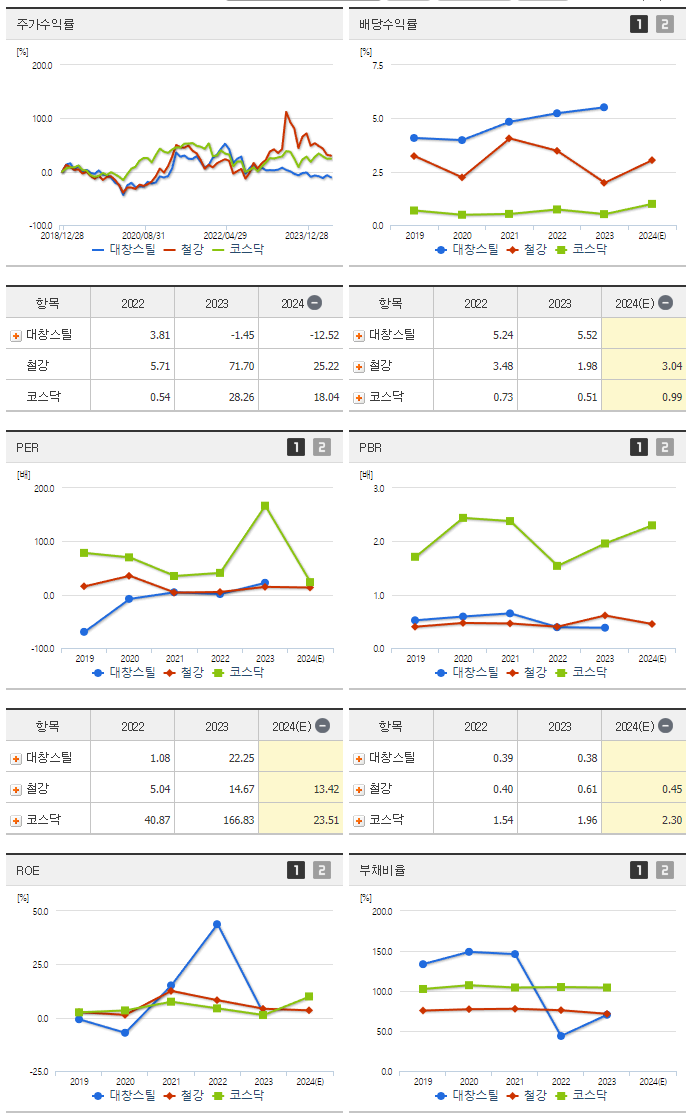 대창스틸_섹터분석