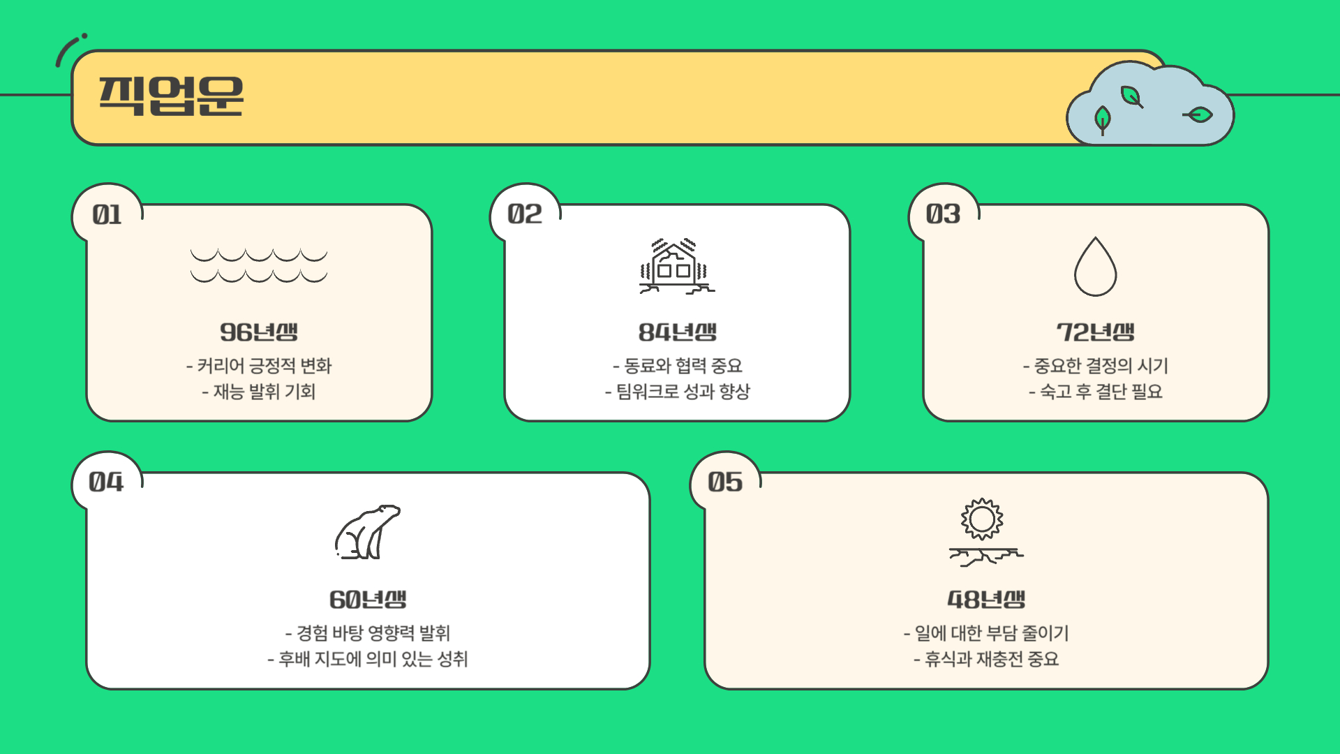 2025년 4월 쥐띠운세 직업운