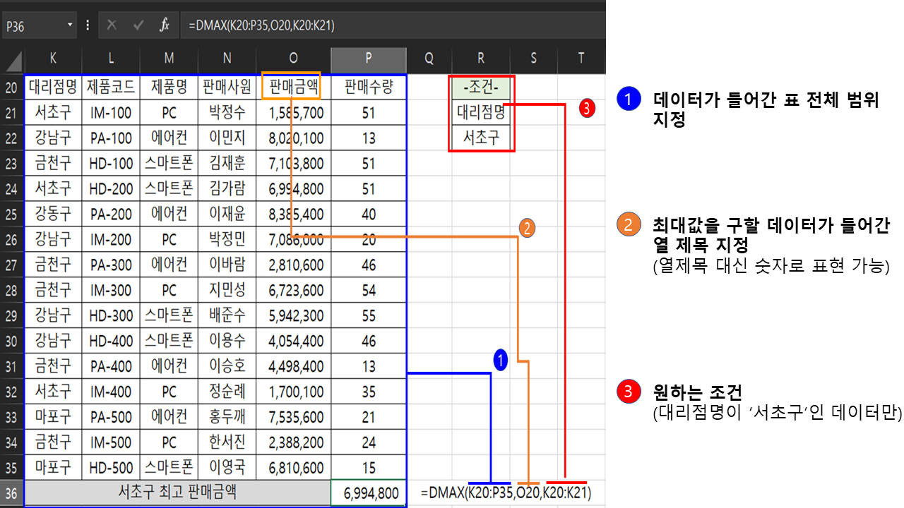 DMAX 함수 예시