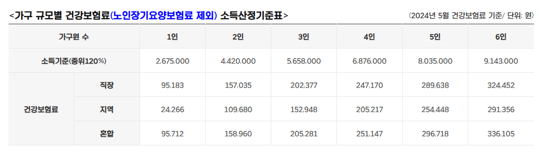 경기도 청년노동자 통장 신청하기,신청자격,신청방법