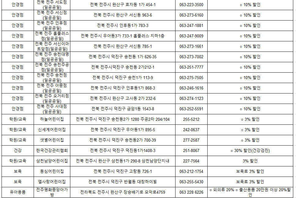 아이조아카드 혜택이 나타나 있다