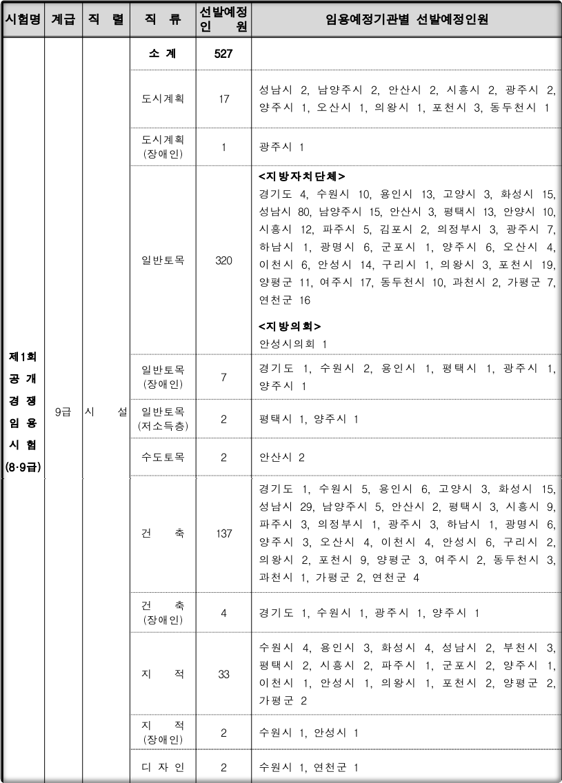 2024-경기도-지방직공무원-티오