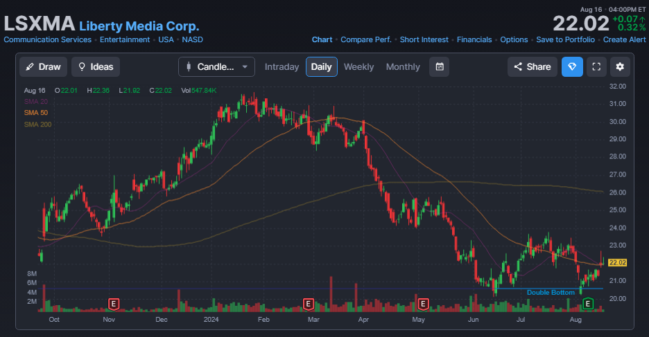 LSXMA 주가 (워렌버핏 주식)