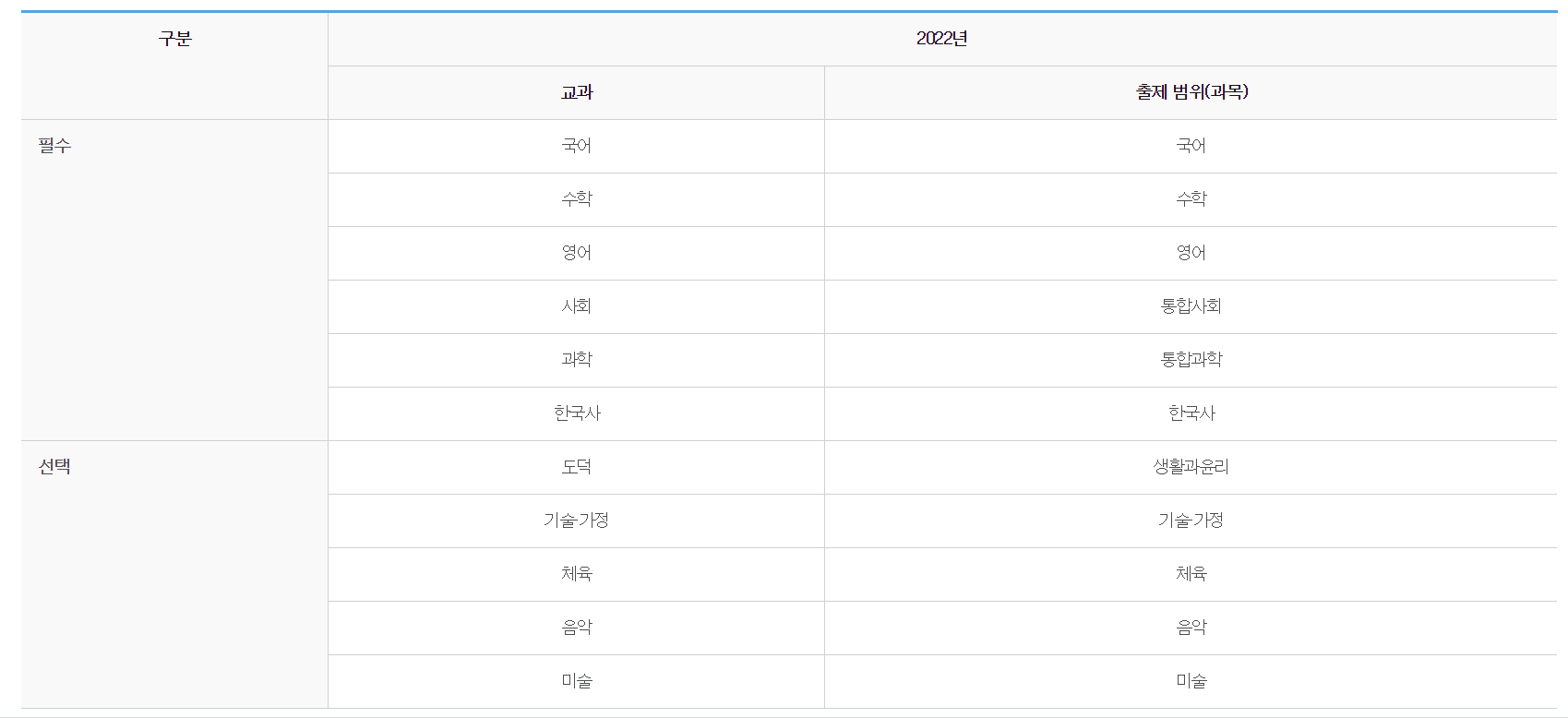 고졸 검정고시