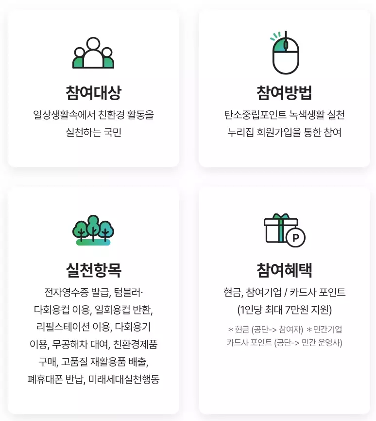 탄소중립포인트+녹색생활+실천+주요안내