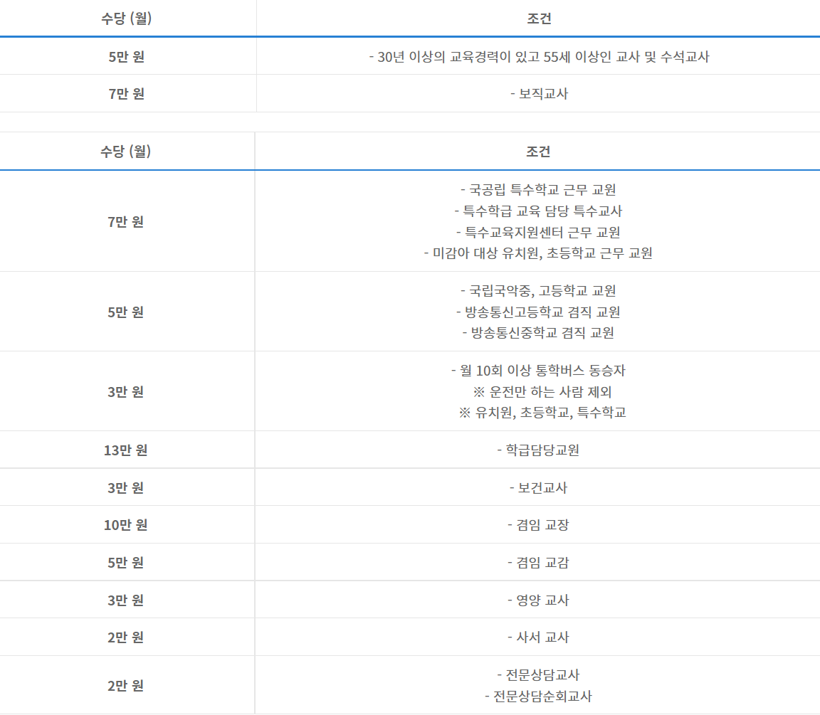 교직 가산금 수당