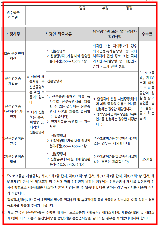 국제면허증 서식