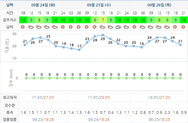 9월 24일 기준 석정힐cc 날씨 안내