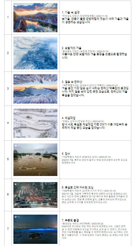  기상기후 사진 공모전 대상을 뽑아주세요!