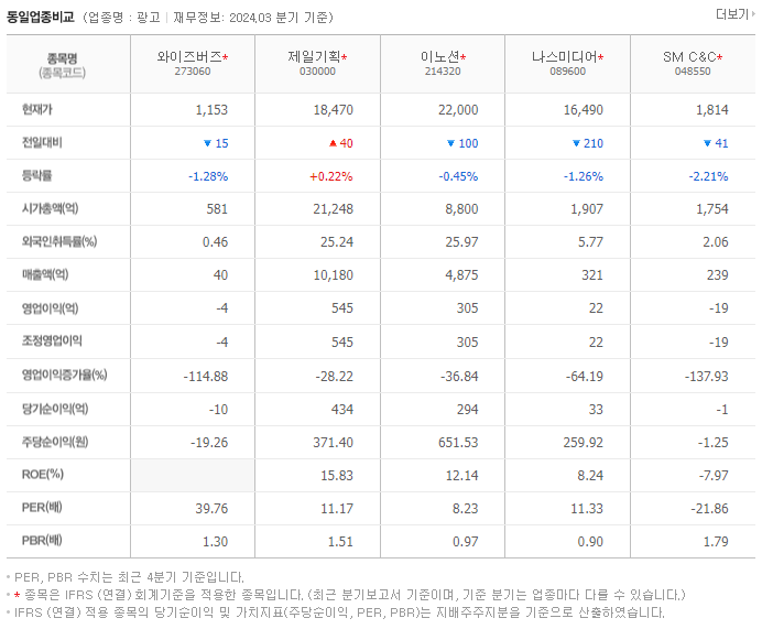 와이즈버즈_동종업비교자료