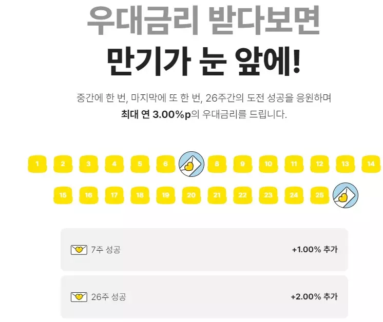 26주 적금 우대금리