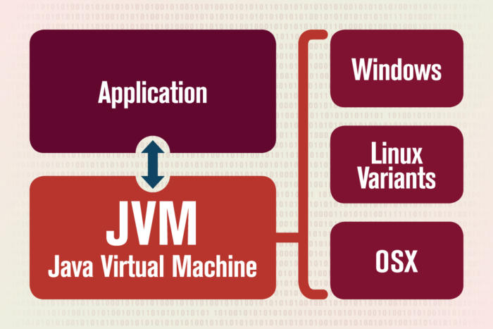 java-jvm