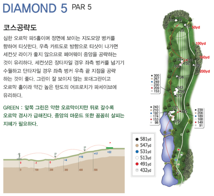 레이크힐스용인 컨트리클럽 다이아몬드코스 5