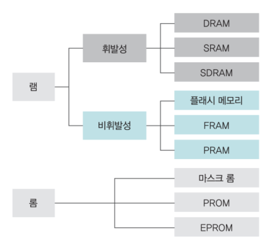 컴퓨터 구조 - CPU와 메모리 - undefined - 메모리 컴퓨터 구조 - CPU와 메모리 - undefined - 메모리