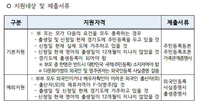  경기도 산후조리비 지원내용 및 신청방법