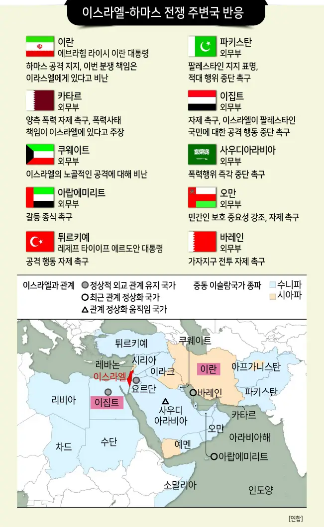 중동 지역 불안의 파급 효과