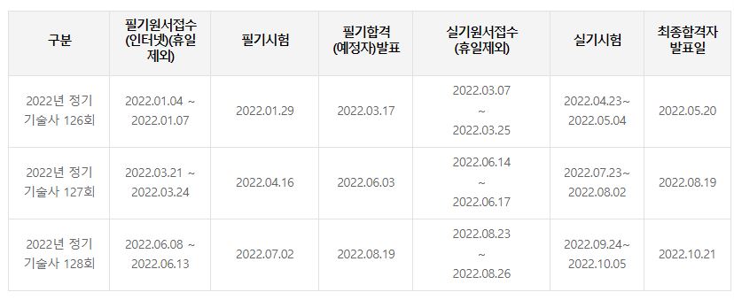 건축기계설비기술사 시험일정